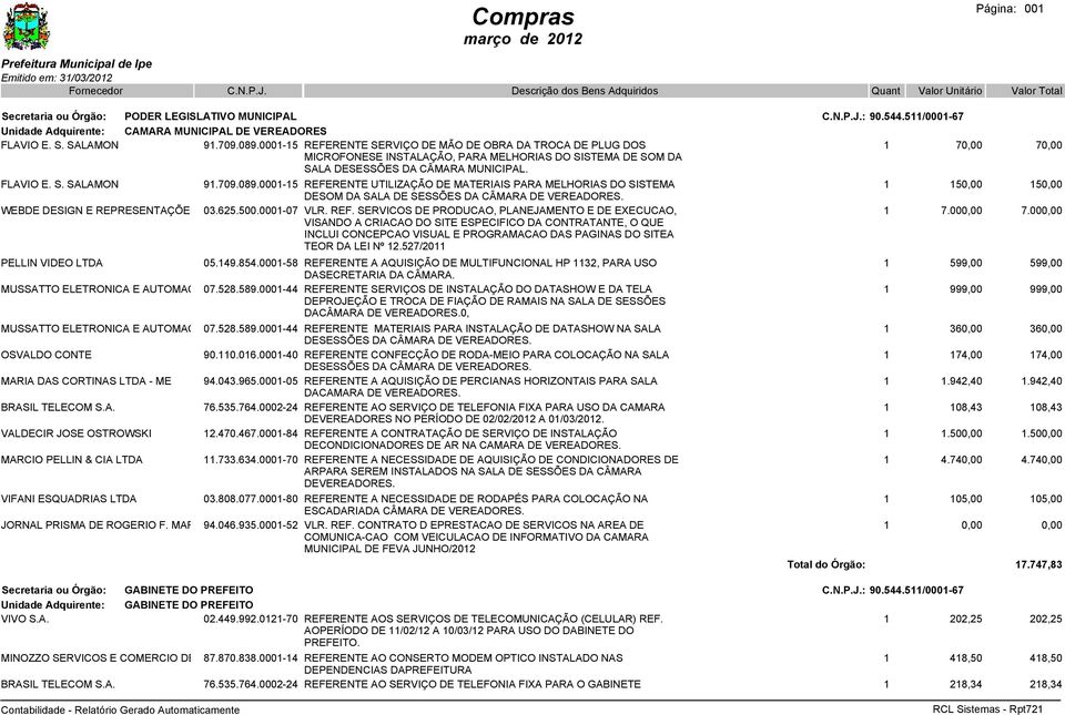 089.0001-15 REFERENTE UTILIZAÇÃO DE MATERIAIS PARA MELHORIAS DO SISTEMA DESOM DA SALA DE SESSÕES DA CÂMARA DE VEREADORES. 1 150,00 150,00 WEBDE DESIGN E REPRESENTAÇÕES LTDA 03.625.500.0001-07 VLR.