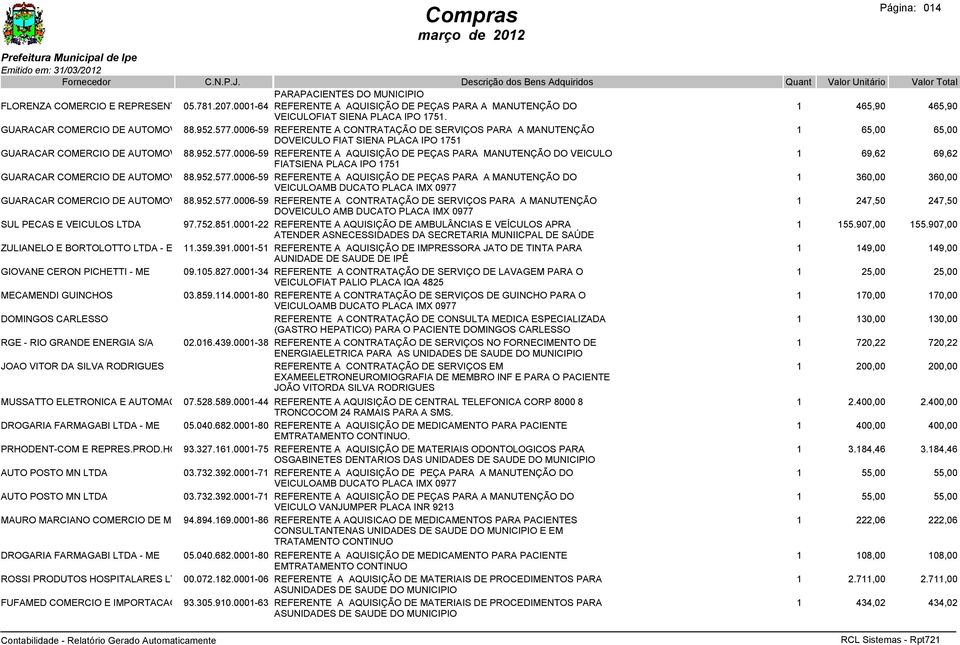 0006-59 LTDA REFERENTE A CONTRATAÇÃO DE SERVIÇOS PARA A MANUTENÇÃO 1 65,00 65,00 DOVEICULO FIAT SIENA PLACA IPO 1751 GUARACAR COMERCIO DE AUTOMOVEIS 88.952.577.