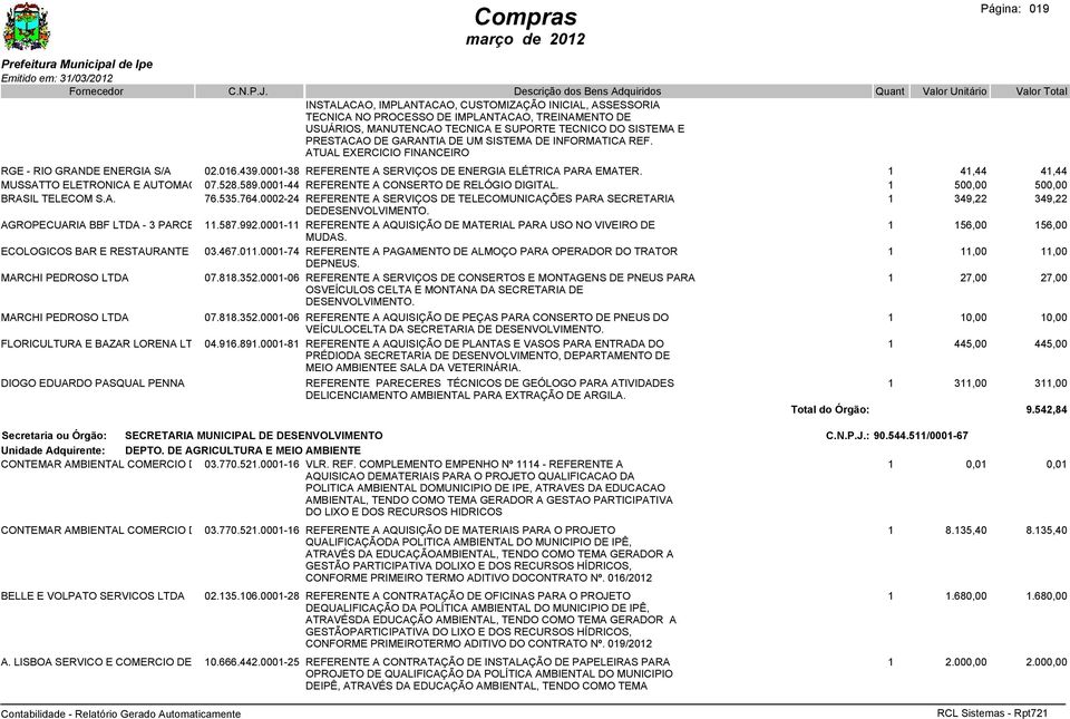 1 41,44 41,44 MUSSATTO ELETRONICA E AUTOMACAO 07.528.589.0001-44 LTDA REFERENTE A CONSERTO DE RELÓGIO DIGITAL. 1 500,00 500,00 BRASIL TELECOM S.A. 76.535.764.