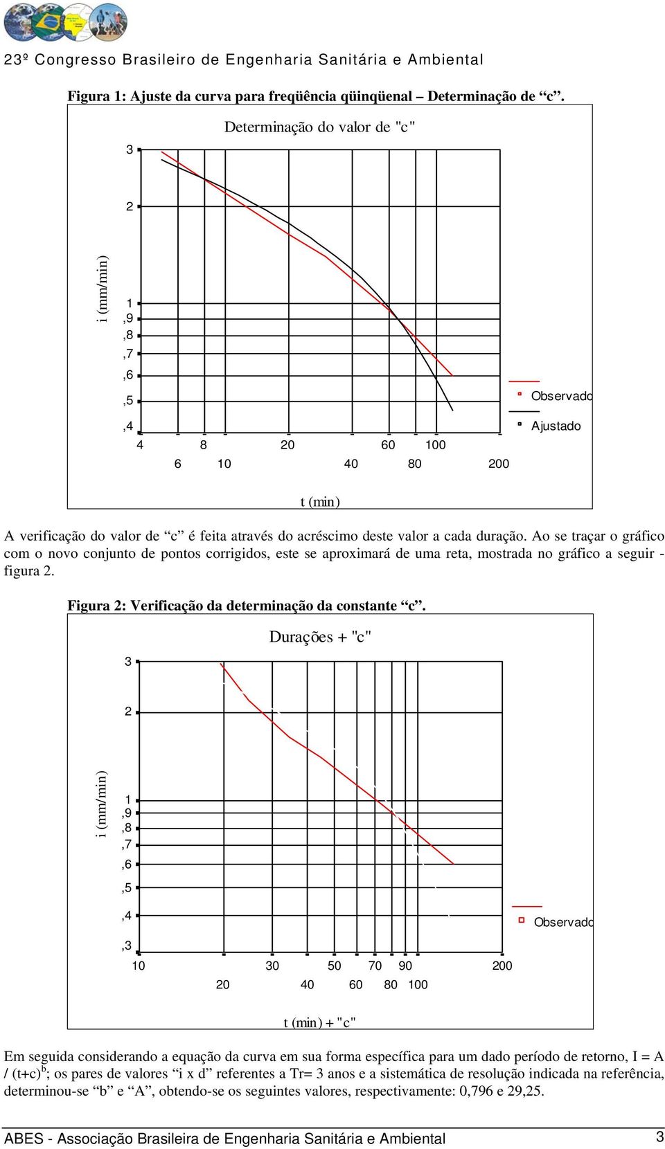 Ao se traçar o gráfico com o novo conjunto de pontos corrigidos, este se aproximará de uma reta, mostrada no gráfico a seguir - figura. Figura : Verificação da determinação da constante c.