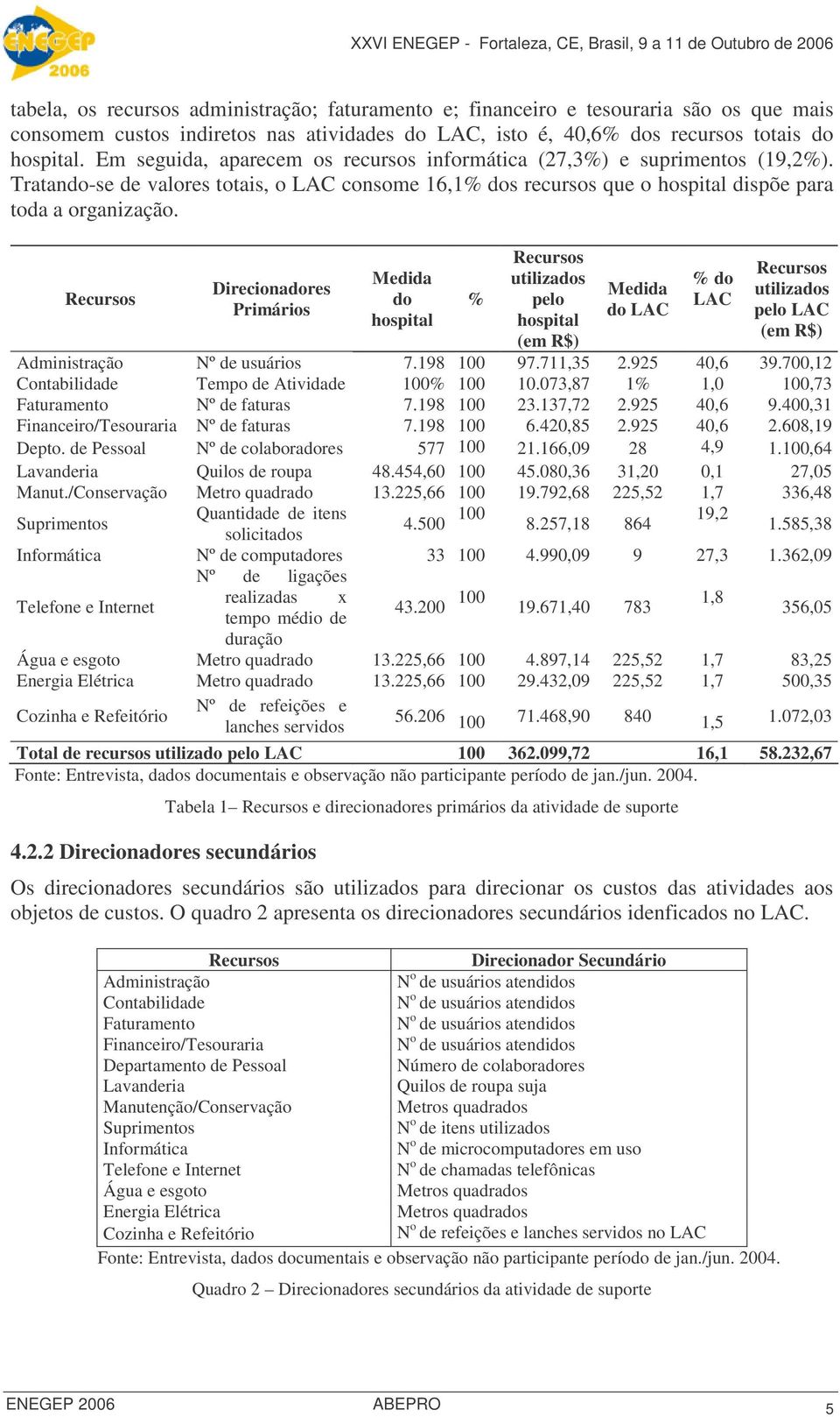 Recursos Direcionadores Primários Medida do hospital % Recursos utilizados pelo hospital (em R$) Medida do LAC % do LAC Recursos utilizados pelo LAC (em R$) Administração Nº de usuários 7.198 100 97.