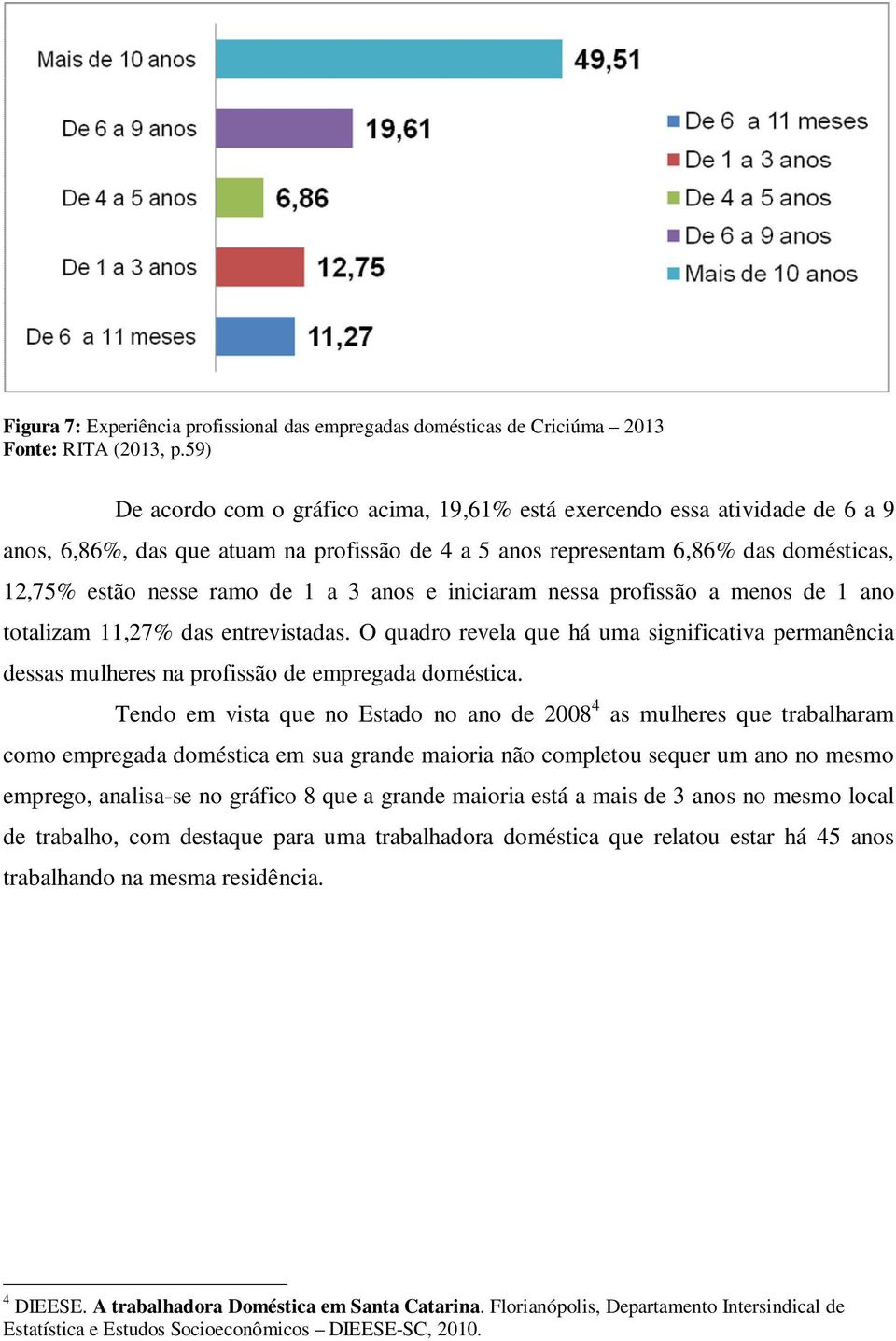 3 anos e iniciaram nessa profissão a menos de 1 ano totalizam 11,27% das entrevistadas. O quadro revela que há uma significativa permanência dessas mulheres na profissão de empregada doméstica.