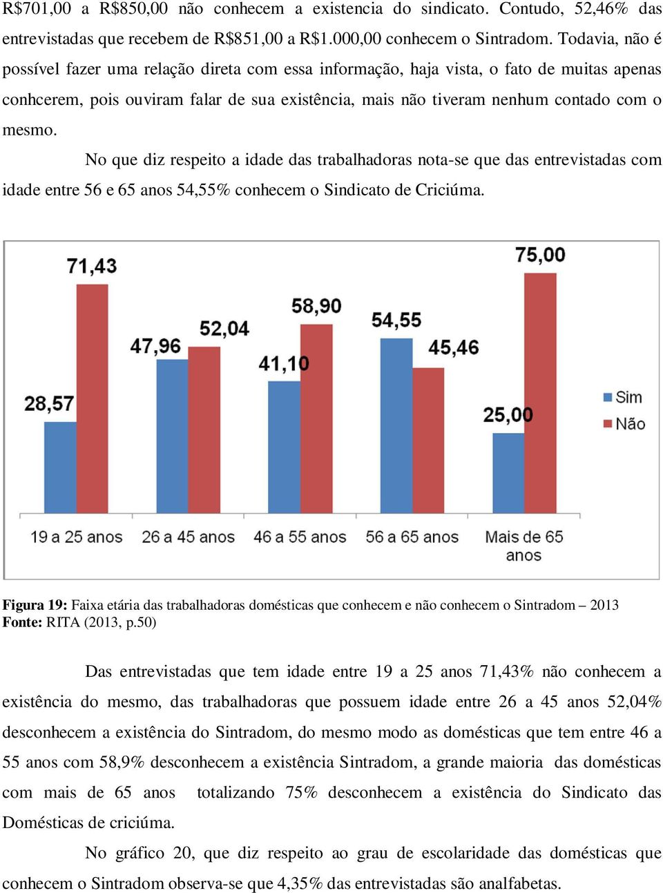 No que diz respeito a idade das trabalhadoras nota-se que das entrevistadas com idade entre 56 e 65 anos 54,55% conhecem o Sindicato de Criciúma.