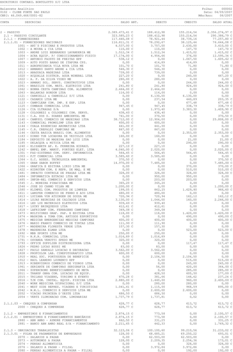 410,00 C 1002 - A MOURA & CIA LTDA 110,00 C 110,00 147,70 147,70 C 1003 - ANDRE LUIZ BERNARDES LAVANDERIA ME 1.512,34 C 1.512,34 1.415,02 1.415,02 C 1004 - ACRA EQUIP. P/ CONDICIONAMENTO FISICO 17.