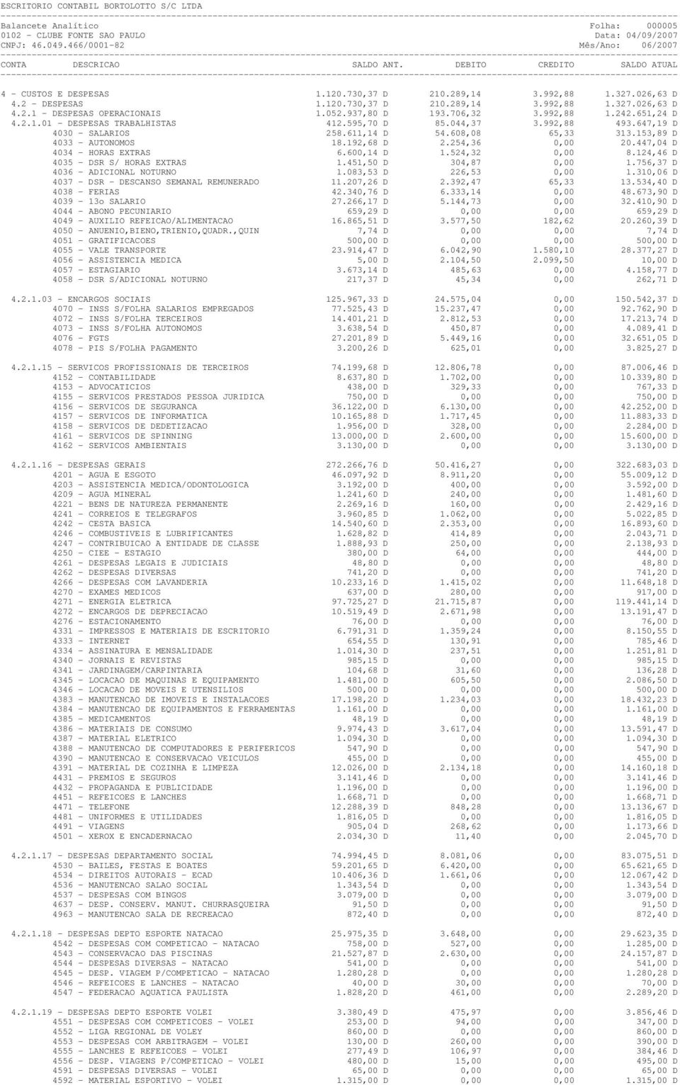 153,89 D 4033 - AUTONOMOS 18.192,68 D 2.254,36 0,00 20.447,04 D 4034 - HORAS EXTRAS 6.600,14 D 1.524,32 0,00 8.124,46 D 4035 - DSR S/ HORAS EXTRAS 1.451,50 D 304,87 0,00 1.