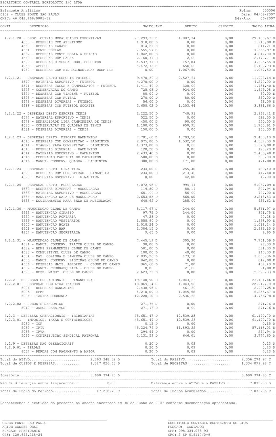 842,00 D 4569 - DESPESAS COM SAUNA 2.160,71 D 12,00 0,00 2.172,71 D 4590 - DESPESAS DIVERSAS MOD. ESPORTES 4.537,71 D 157,84 0,00 4.695,55 D 4959 - APESEC 5.472,73 D 650,00 0,00 6.