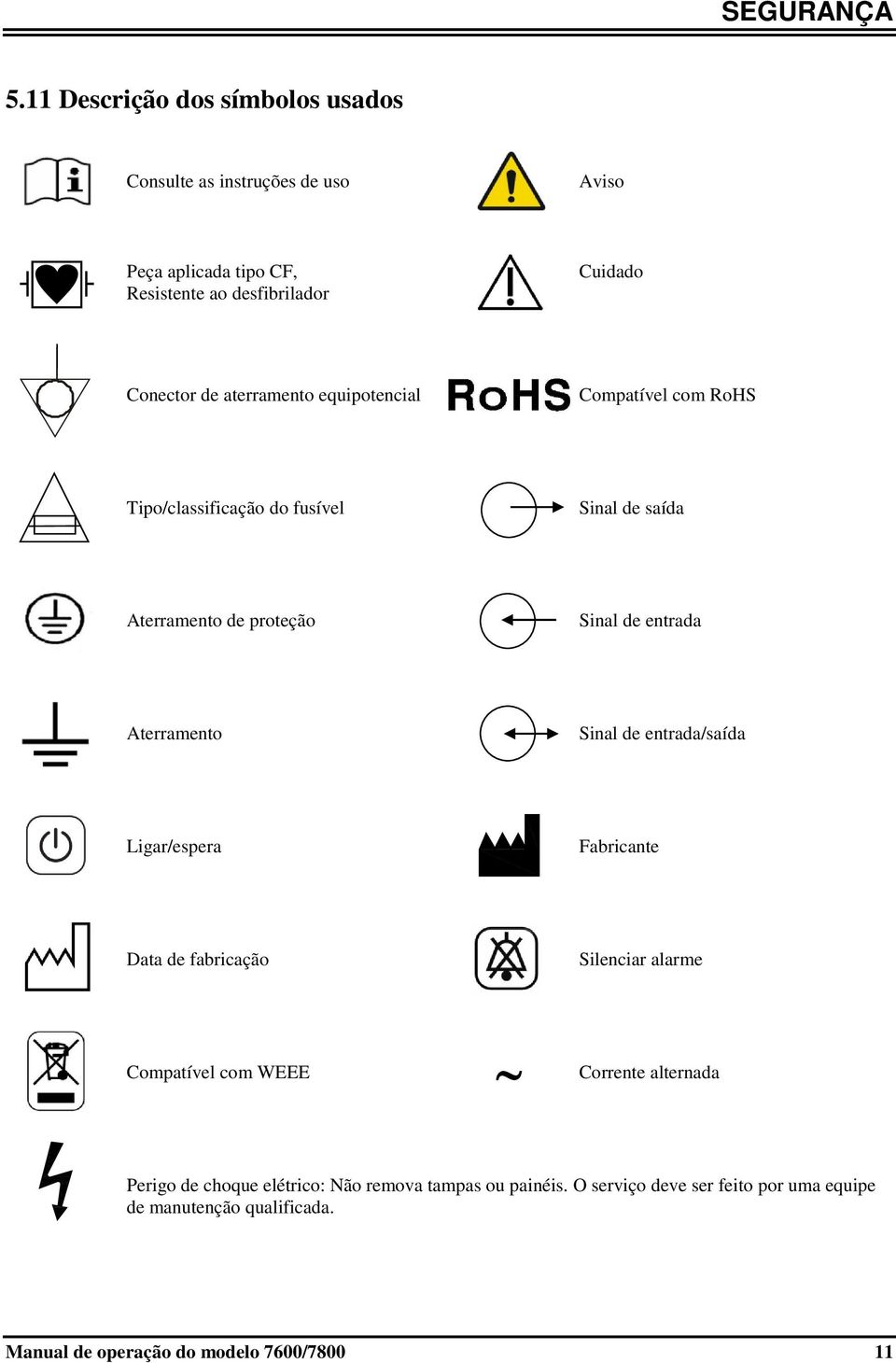 aterramento equipotencial Compatível com RoHS Tipo/classificação do fusível Sinal de saída Aterramento de proteção Sinal de entrada Aterramento