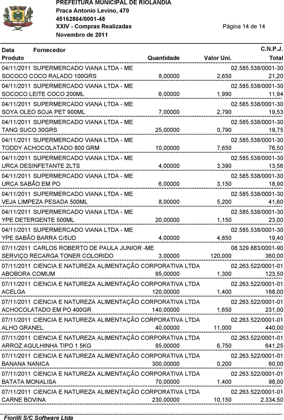 585.538/0001-30 TODDY ACHOCOLATADO 800 GRM 10,00000 7,650 76,50 04/11/2011 SUPERMERCADO VIANA LTDA - ME 02.585.538/0001-30 URCA DESINFETANTE 2LTS 4,00000 3,390 13,56 04/11/2011 SUPERMERCADO VIANA LTDA - ME 02.