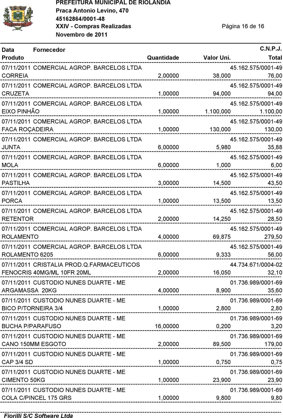 BARCELOS LTDA 45.162.575/0001-49 JUNTA 6,00000 5,980 35,88 07/11/2011 COMERCIAL AGROP. BARCELOS LTDA 45.162.575/0001-49 MOLA 6,00000 1,000 6,00 07/11/2011 COMERCIAL AGROP. BARCELOS LTDA 45.162.575/0001-49 PASTILHA 3,00000 14,500 43,50 07/11/2011 COMERCIAL AGROP.