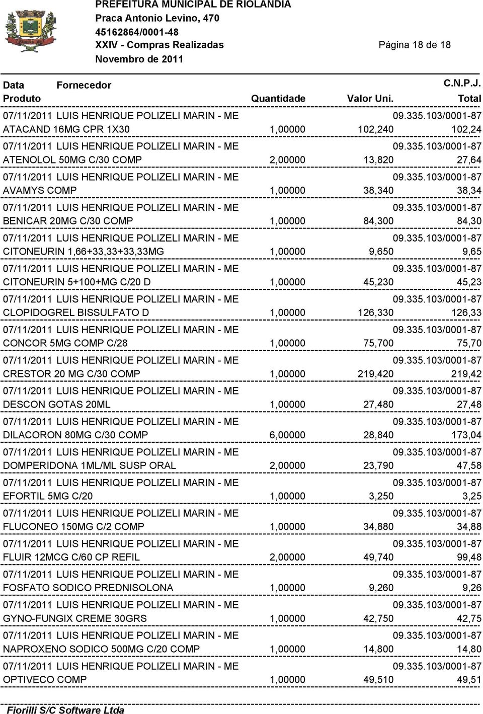 335.103/0001-87 CITONEURIN 1,66+33,33+33,33MG 1,00000 9,650 9,65 07/11/2011 LUIS HENRIQUE POLIZELI MARIN - ME 09.335.103/0001-87 CITONEURIN 5+100+MG C/20 D 1,00000 45,230 45,23 07/11/2011 LUIS HENRIQUE POLIZELI MARIN - ME 09.