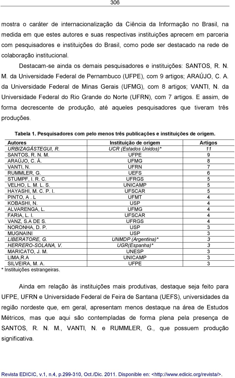 da Universidade Federal de Pernambuco (UFPE), com 9 artigos; ARAÚJO, C. A. da Universidade Federal de Minas Gerais (UFMG), com 8 artigos; VANTI, N.