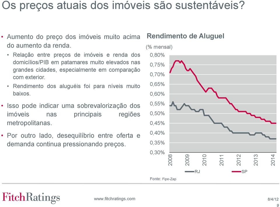 Rendimento dos aluguéis foi para níveis muito baixos. Isso pode indicar uma sobrevalorização dos imóveis nas principais regiões metropolitanas.