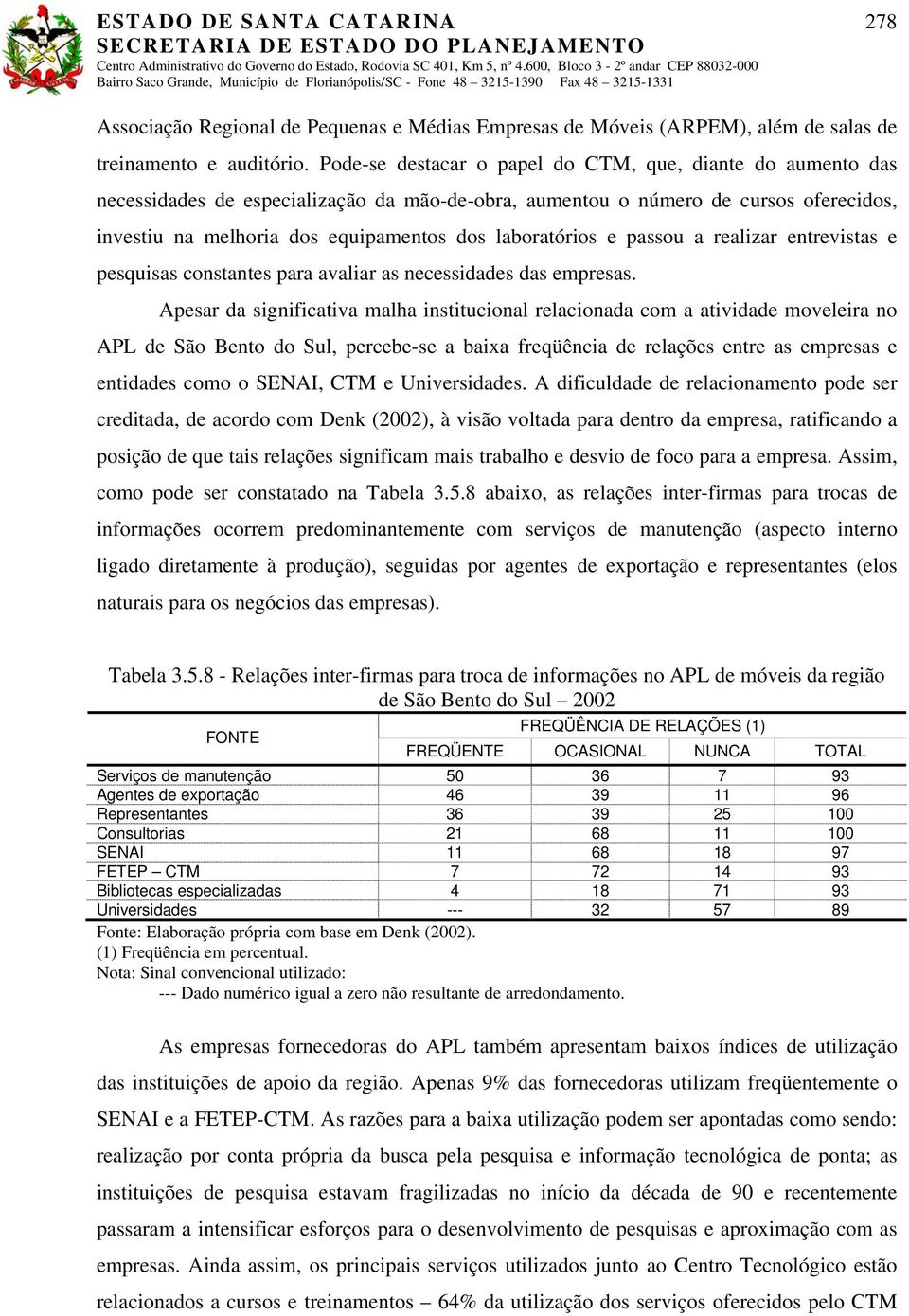 laboratórios e passou a realizar entrevistas e pesquisas constantes para avaliar as necessidades das empresas.