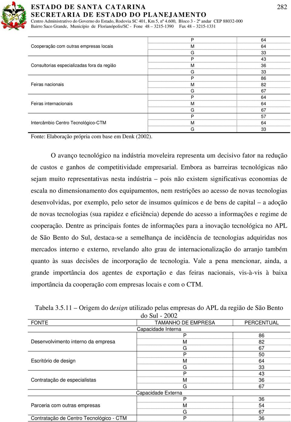 P 64 M 64 G 33 P 43 M 36 G 33 P 86 M 82 G 67 P 64 M 64 G 67 P 57 M 64 G 33 O avanço tecnológico na indústria moveleira representa um decisivo fator na redução de custos e ganhos de competitividade