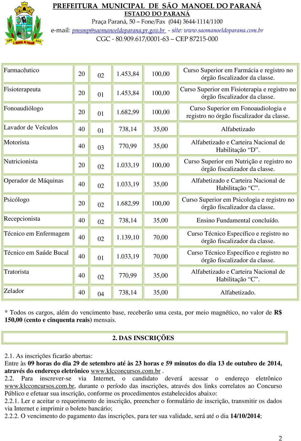 Lavador de Veículos 40 01 738,14 35,00 Alfabetizado Motorista Nutricionista Operador de Máquinas Psicólogo 40 03 770,99 35,00 20 02 1.033,19 100,00 40 02 1.033,19 35,00 20 02 1.