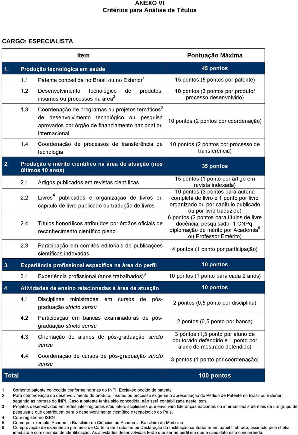 3 Coordenação de programas ou projetos temáticos 3 de desenvolvimento tecnológico ou pesquisa aprovados por órgão de financiamento nacional ou internacional.