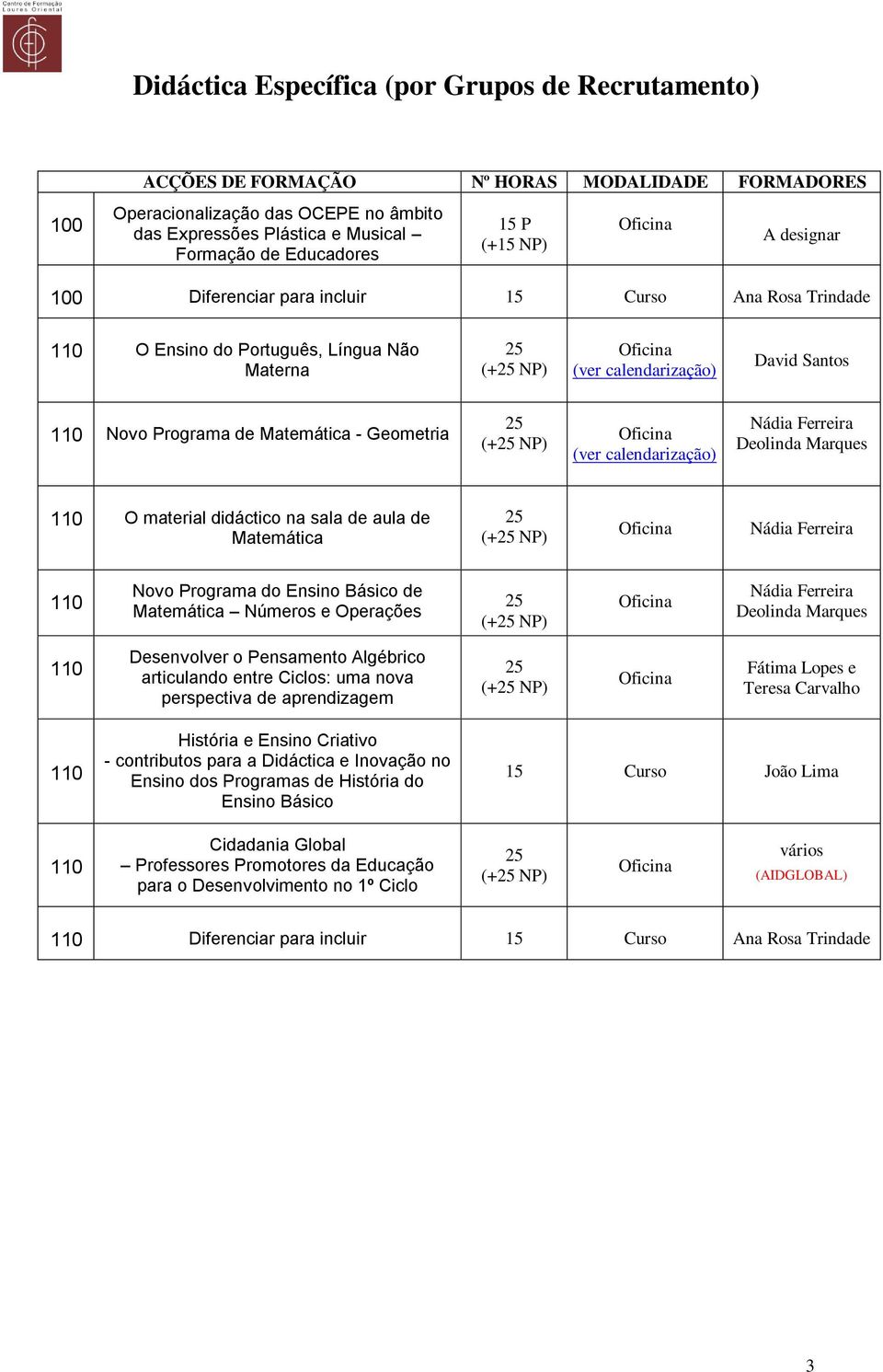 do Ensino Básico de Matemática Números e Operações (+ NP) Desenvolver o Pensamento Algébrico articulando entre Ciclos: uma nova perspectiva de aprendizagem (+ NP) História e Ensino Criativo -