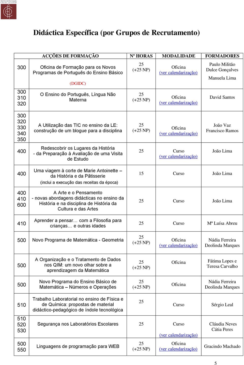 Redescobrir os Lugares da História - da Preparação à Avaliação de uma Visita de Estudo João Lima 400 400 410 600 410 Uma viagem à corte de Marie Antoinette da História e da Pâtisserie (inclui a