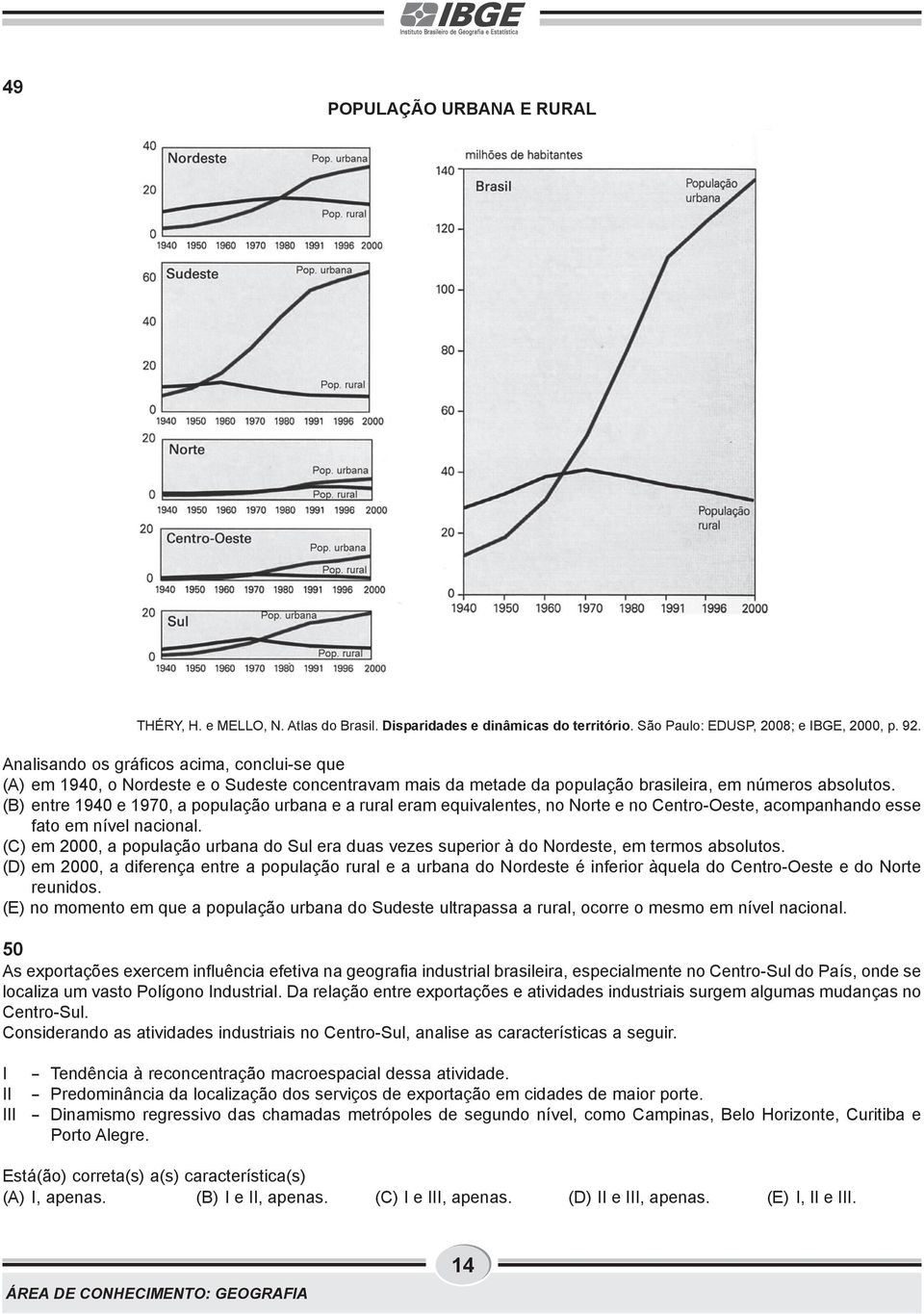 (B) entre 1940 e 1970, a população urbana e a rural eram equivalentes, no Norte e no Centro-Oeste, acompanhando esse fato em nível nacional.