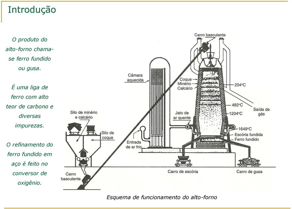 impurezas.