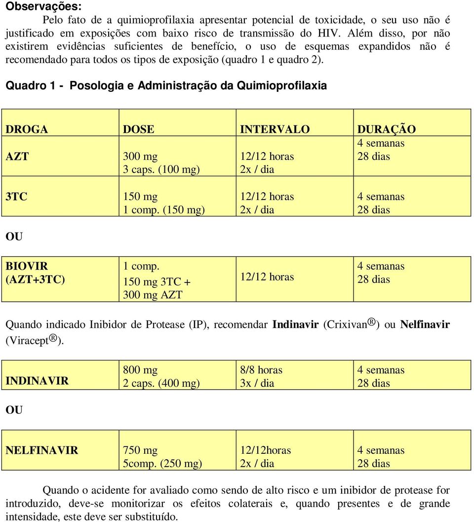 Quadro 1 - Posologia e Administração da Quimioprofilaxia DROGA DOSE INTERVALO DURAÇÃO 4 semanas AZT 28 dias 300 mg 3 caps. (100 mg) 12/12 horas 2x / dia 3TC 150 mg 1 comp.