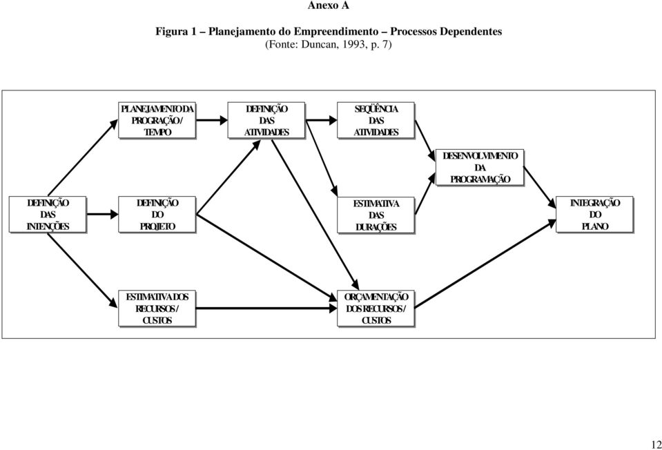 DESENVOLVIMENTO DA PROGRAMAÇÃO DEFINIÇÃO DAS INTENÇÕES DEFINIÇÃO DO PROJETO ESTIMATIVA DAS