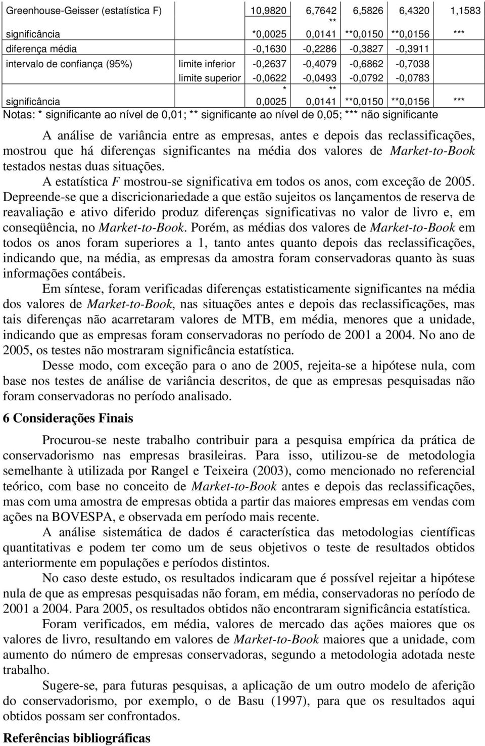 significante ao nível de 0,05; *** não significante A análise de variância entre as empresas, antes e depois das reclassificações, mostrou que há diferenças significantes na média dos valores de