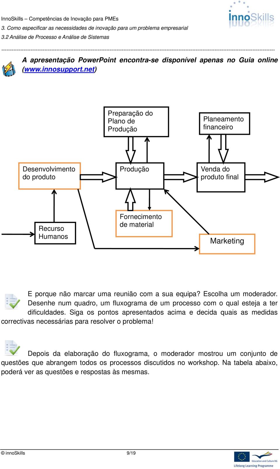 marcar uma reunião com a sua equipa? Escolha um moderador. Desenhe num quadro, um fluxograma de um processo com o qual esteja a ter dificuldades.