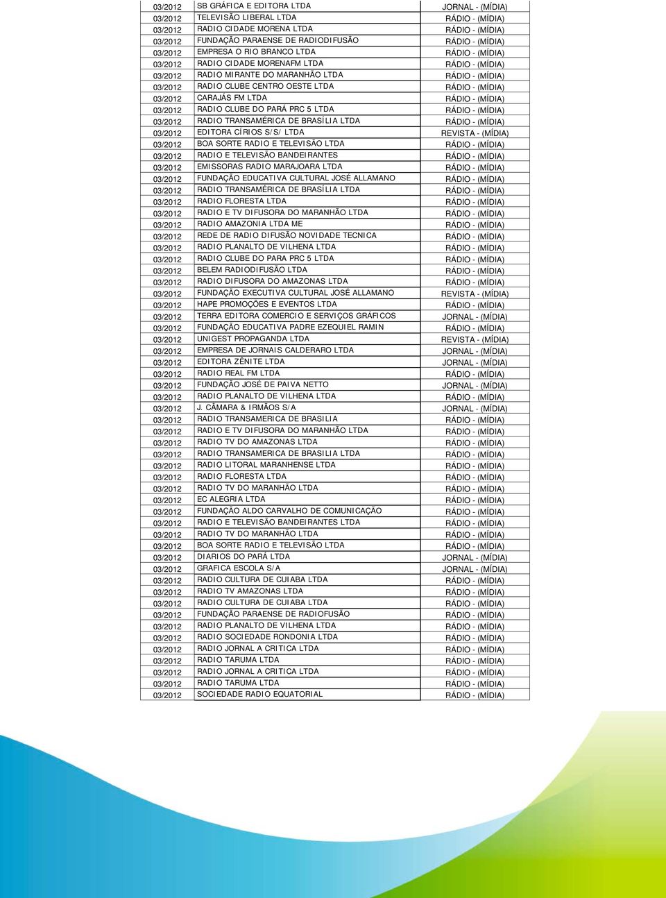 LTDA RÁDIO - (MÍDIA) 03/2012 CARAJÁS FM LTDA RÁDIO - (MÍDIA) 03/2012 RADIO CLUBE DO PARÁ PRC 5 LTDA RÁDIO - (MÍDIA) 03/2012 RADIO TRANSAMÉRICA DE BRASÍLIA LTDA RÁDIO - (MÍDIA) 03/2012 EDITORA CÍRIOS