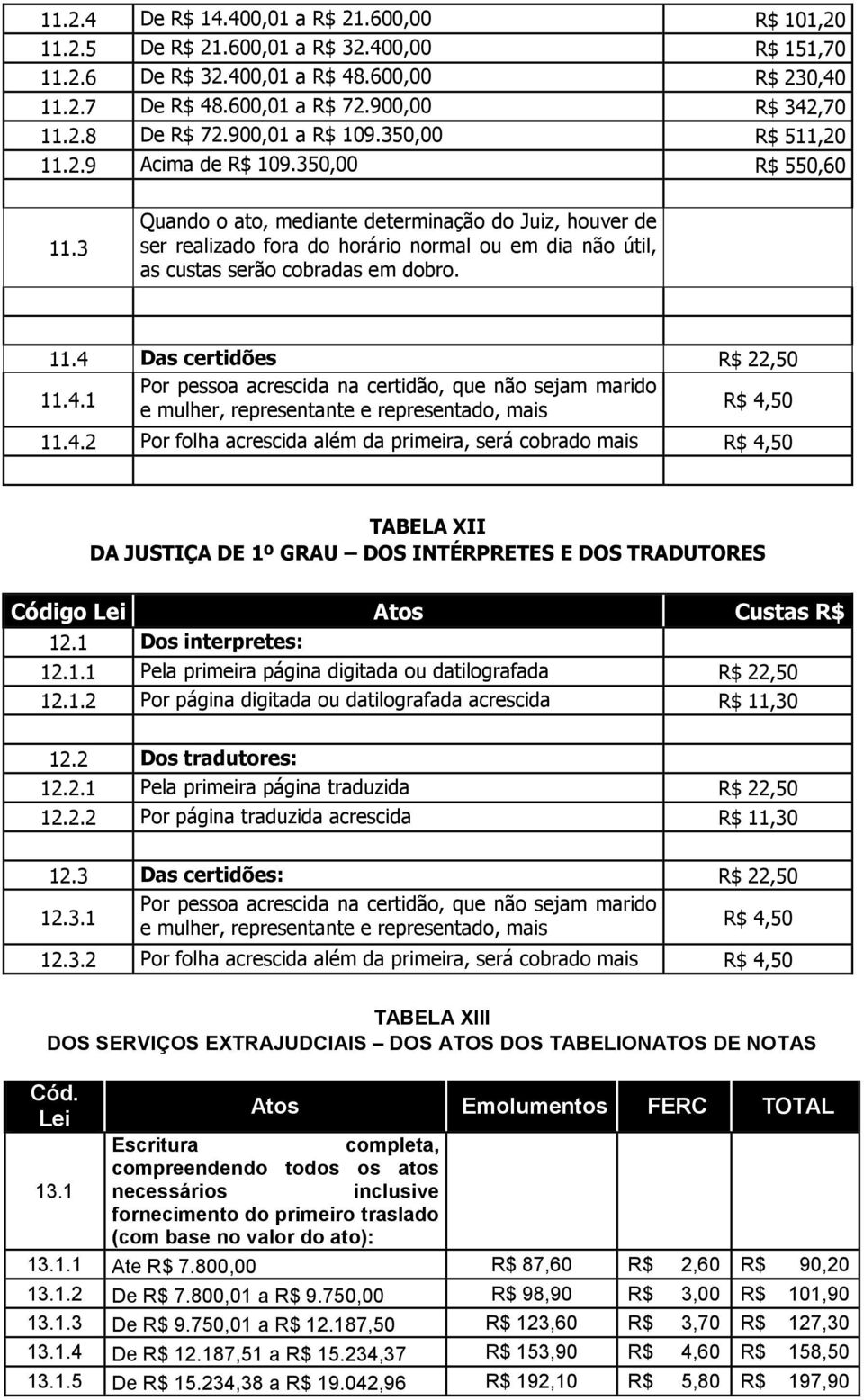 3 Quando o ato, mediante determinação do Juiz, houver de ser realizado fora do horário normal ou em dia não útil, as custas serão cobradas em dobro. 11.4 