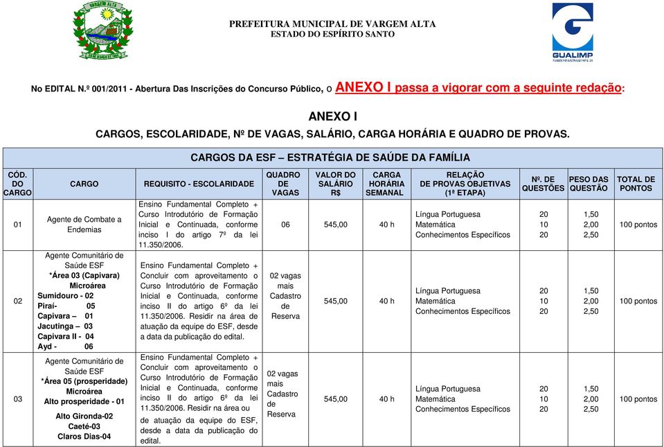 DO 01 02 03 Agente Combate a Enmias Agente Comunitário Saú ESF *Área 03 (Capivara) Sumidouro - 02 Piraí- 05 Capivara 01 Jacutinga 03 Capivara II - 04 Ayd - 06 Agente Comunitário Saú ESF *Área 05