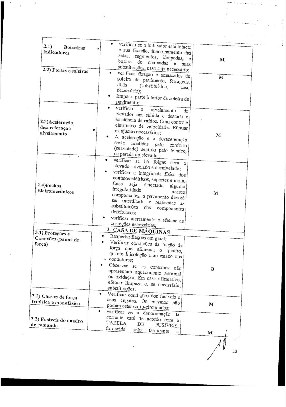 3) Fusíveis do quadro de comando e verificar se o indicador está intacto e sua fixação, funcionamento das setas, segmentos, lâmpadas, e botões de chamadas e suas substituições, caso seja necessário;