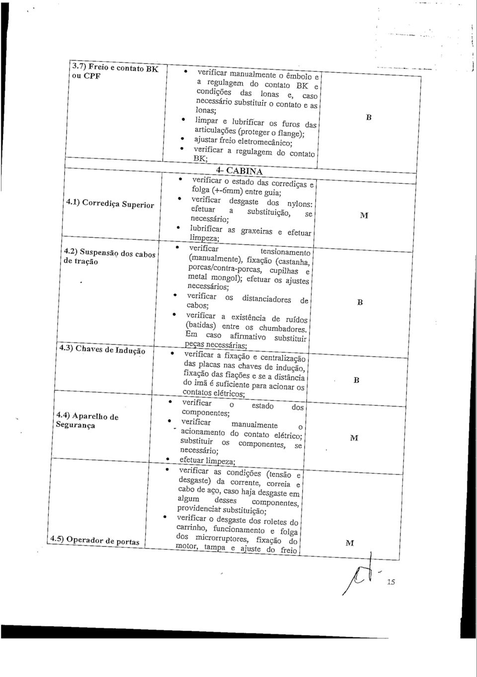 articulações (proteger o flange); * ajustar freio eletromecânico; verificar a regulagern do contato BK; 4- CABINA verificar o estado das corrediças e folga (+-6mm) entre guia; verificar desgaste dos