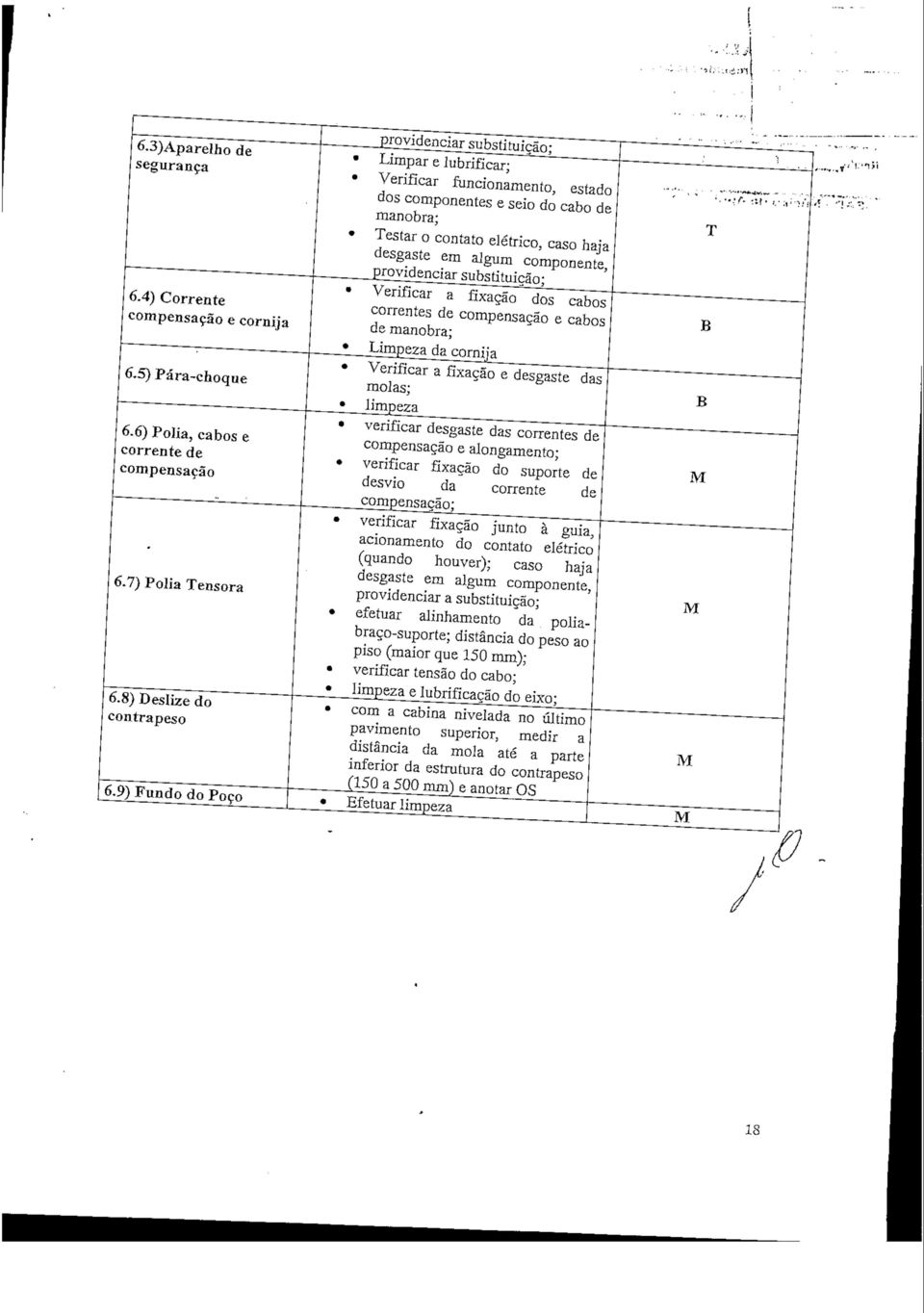 componente, providenciar substituição; Verificar a fixação dos cabos correntes de compensação e cabos de manobra; Limpeza da cornija * Verificar a fixação e desgaste das molas; limpeza verificar