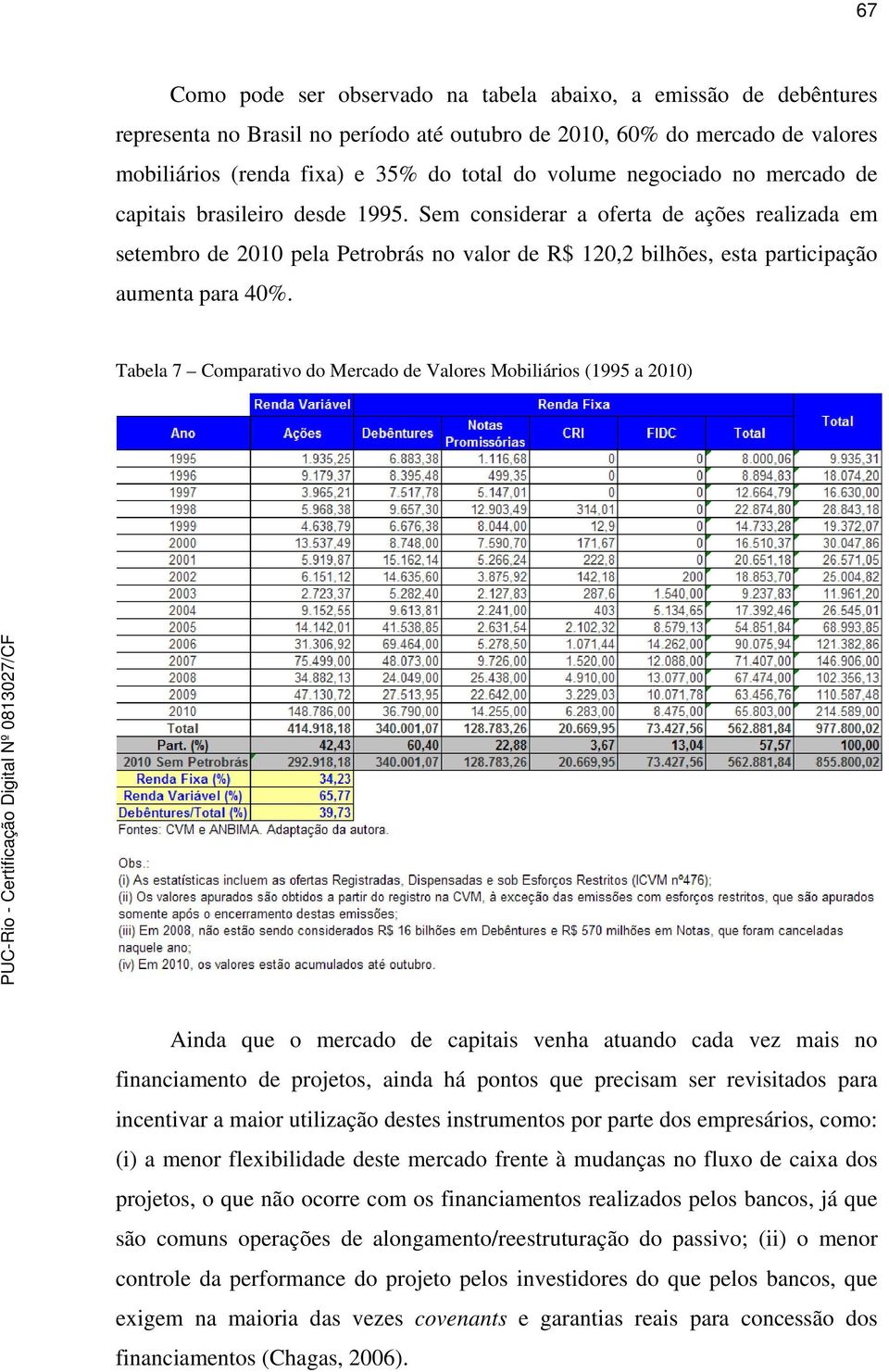 Tabela 7 Comparativo do Mercado de Valores Mobiliários (1995 a 2010) Ainda que o mercado de capitais venha atuando cada vez mais no financiamento de projetos, ainda há pontos que precisam ser