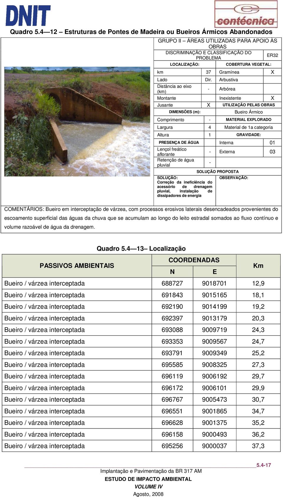 Arbustiva Arbórea UTILIZAÇÃO PELAS OBRAS Bueiro Ármico Comprimento MATERIAL EPLORADO Largura 4 Material de 1a categoria Altura 1 GRAVIDADE: PRESENÇA DE ÁGUA Interna 01 Correção da ineficiência do