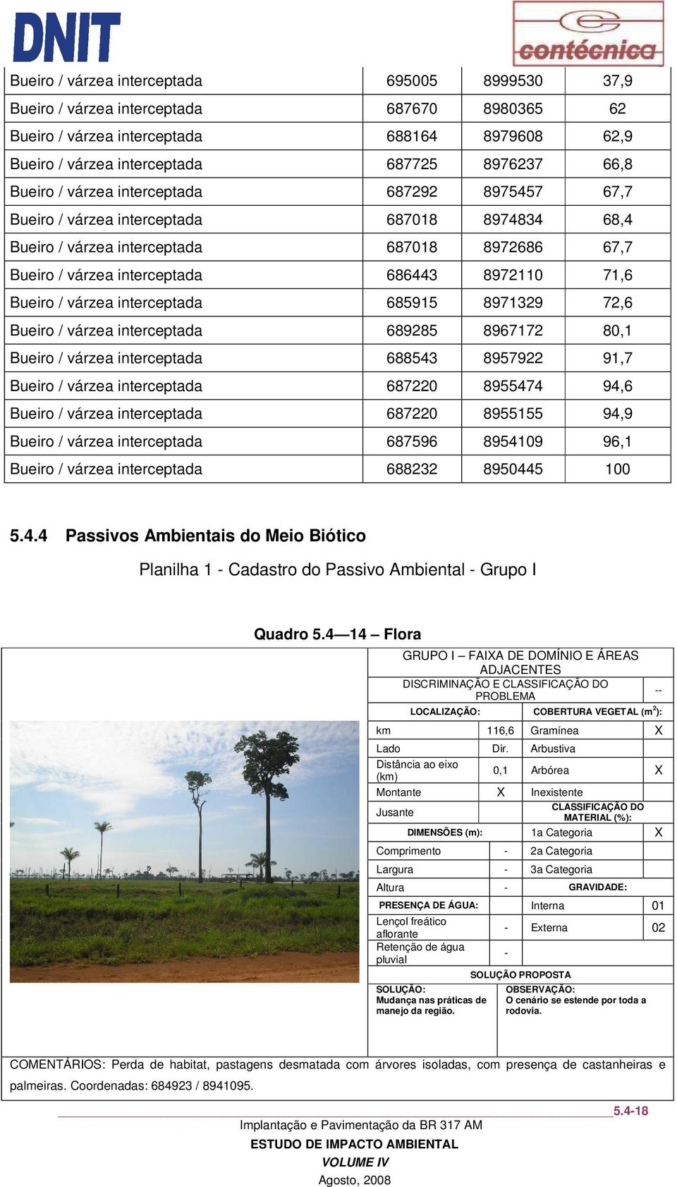 Bueiro / várzea interceptada 685915 8971329 72,6 Bueiro / várzea interceptada 689285 8967172 80,1 Bueiro / várzea interceptada 688543 8957922 91,7 Bueiro / várzea interceptada 687220 8955474 94,6