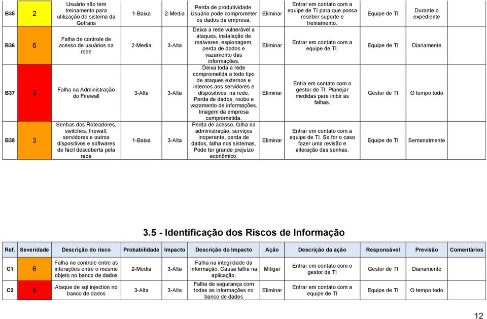 Deixa a rede vulnerável a ataques, instalação de malwares, espionagem, perda de dados e vazamento das informações.