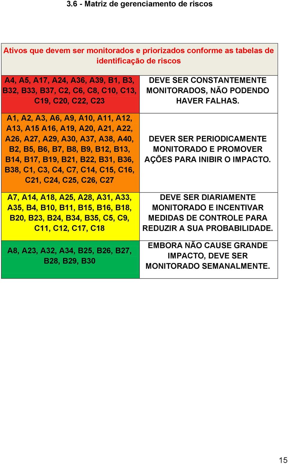 B36, B38, C1, C3, C4, C7, C14, C15, C16, C21, C24, C25, C26, C27 A7, A14, A18, A25, A28, A31, A33, A35, B4, B10, B11, B15, B16, B18, B20, B23, B24, B34, B35, C5, C9, C11, C12, C17, C18 A8, A23, A32,