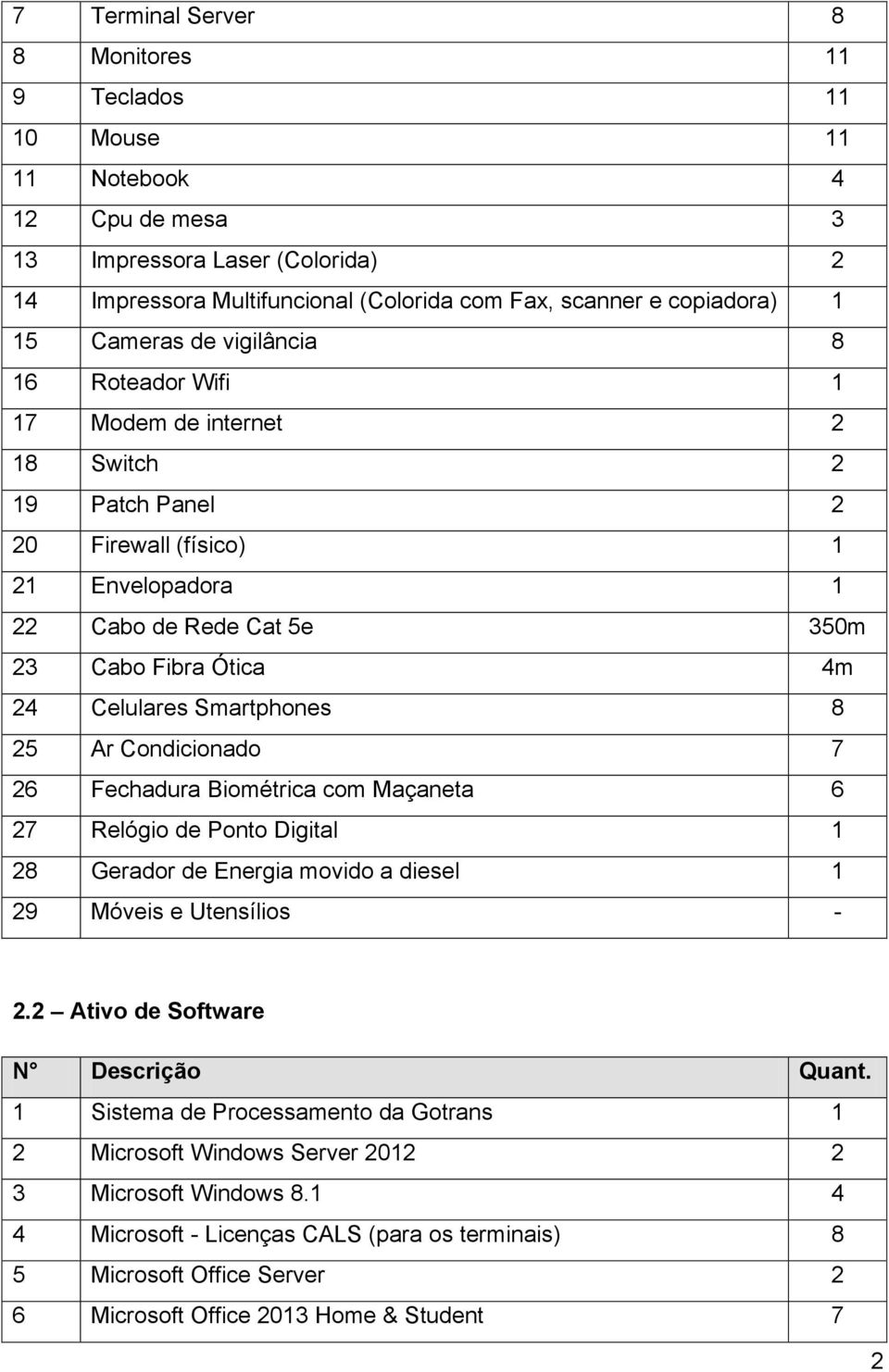 Smartphones 8 25 Ar Condicionado 7 26 Fechadura Biométrica com Maçaneta 6 27 Relógio de Ponto Digital 1 28 Gerador de Energia movido a diesel 1 29 Móveis e Utensílios - 2.