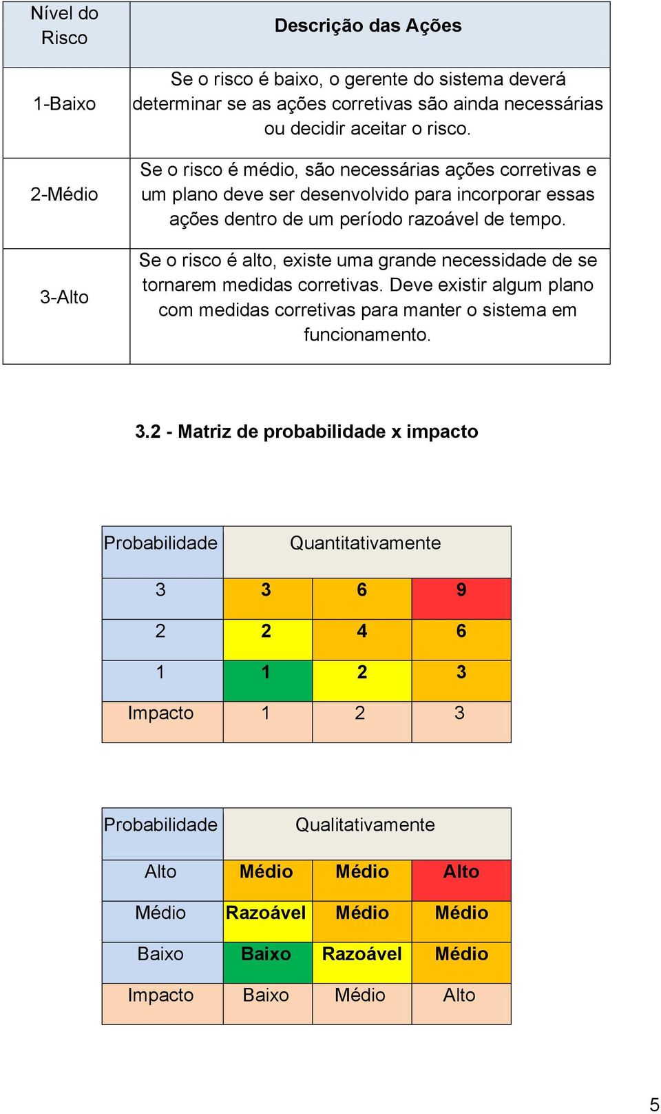 Se o risco é alto, existe uma grande necessidade de se tornarem medidas corretivas. Deve existir algum plano com medidas corretivas para manter o sistema em funcionamento. 3.