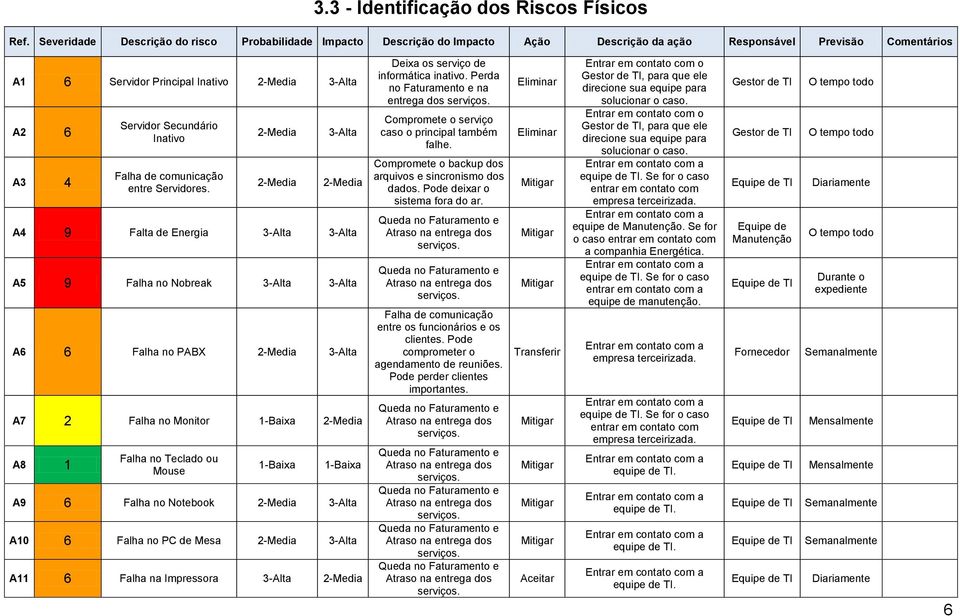 Falha de comunicação entre Servidores.