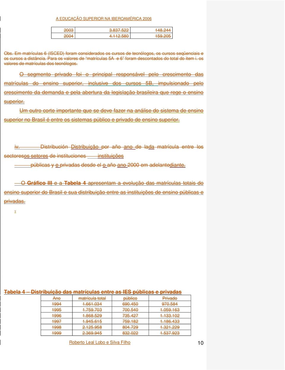 O segmento privado foi o principal responsável pelo crescimento das matrículas do ensino superior, inclusive dos cursos 5B, impulsionado pelo crescimento da demanda e pela abertura da legislação