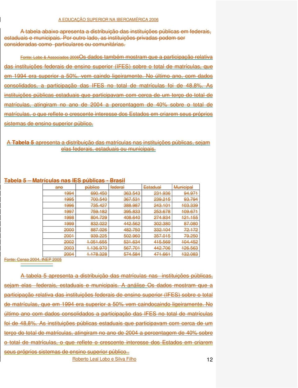 Fonte: Lobo & Associados 2006Os dados também mostram que a participação relativa das instituições federais de ensino superior (IFES) sobre o total de matrículas, que em 1994 era superior a 50%, vem