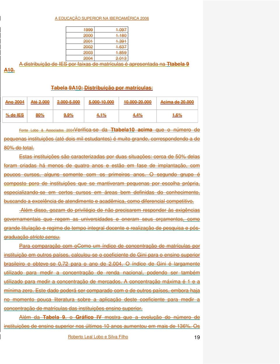 000 % de IES 80% 9,9% 4,1% 4,4% 1,6% Fonte Lobo & Associados 2004Verifica-se da Ttabela10 acima que o número de pequenas instituições (até dois mil estudantes) é muito grande, correspondendo a de 80%