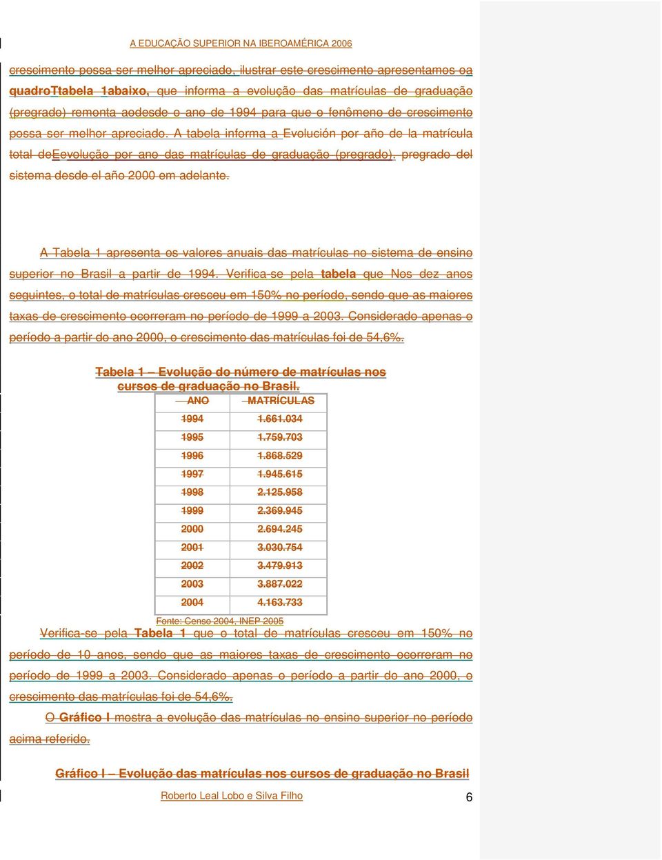 pregrado del sistema desde el año 2000 em adelante. A Tabela 1 apresenta os valores anuais das matrículas no sistema de ensino superior no Brasil a partir de 1994.