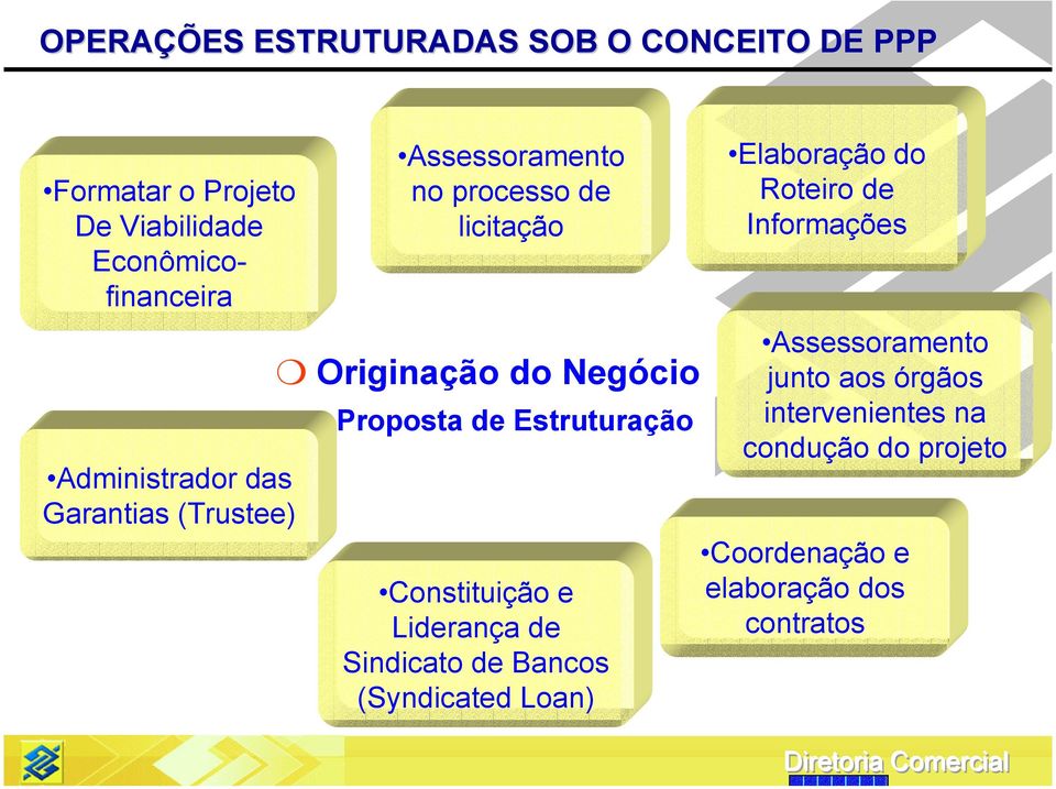 Constituição e Liderança de Sindicato de Bancos (Syndicated Loan) Elaboração do Roteiro de