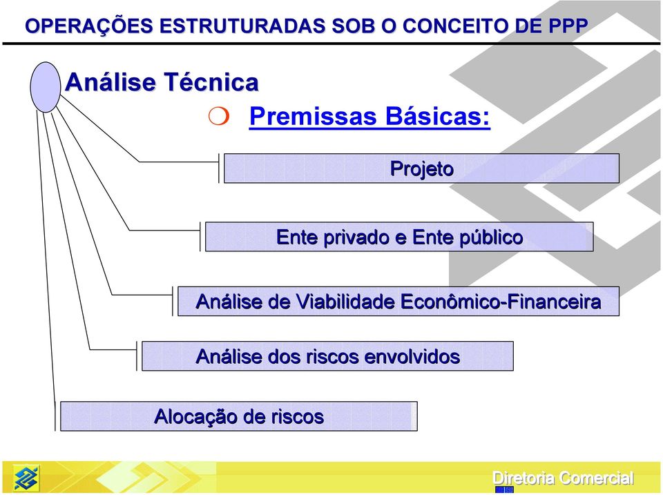 Análise de Viabilidade