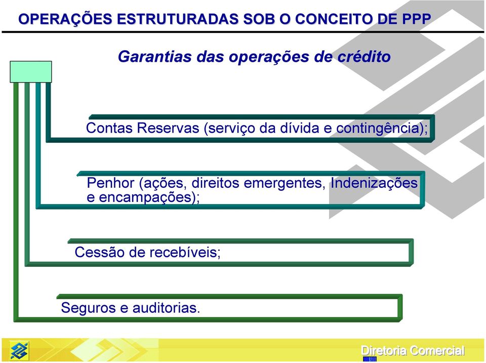 Penhor (ações, direitos emergentes, Indenizações