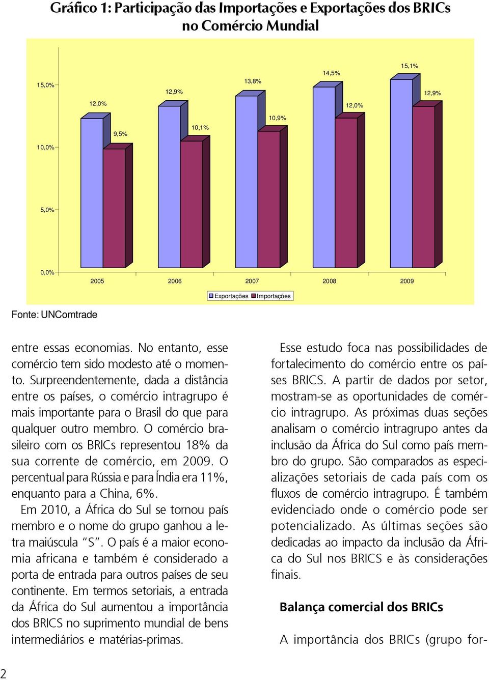 Surpreendentemente, dada a distância entre os países, o comércio intragrupo é mais importante para o Brasil do que para qualquer outro membro.